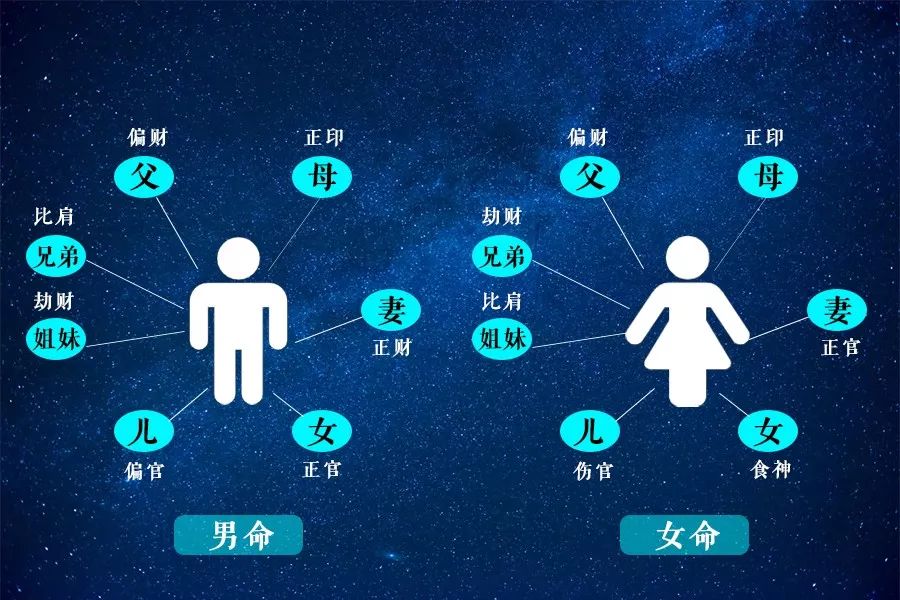 风水堂:八字格局决定一个人的性格