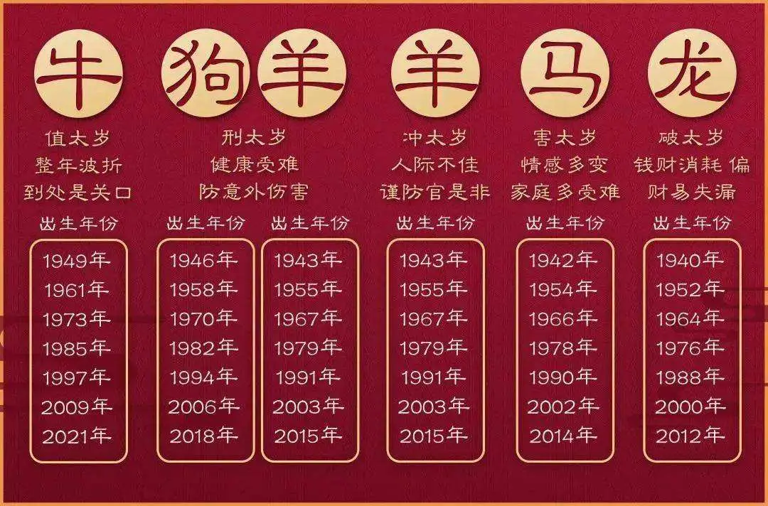 （李向东）2020年是无春年的生肖，有你吗？