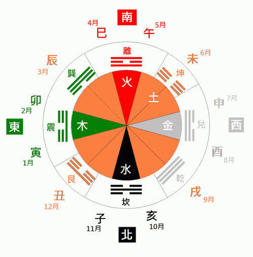 风水堂:八字看配偶属相判定秘法