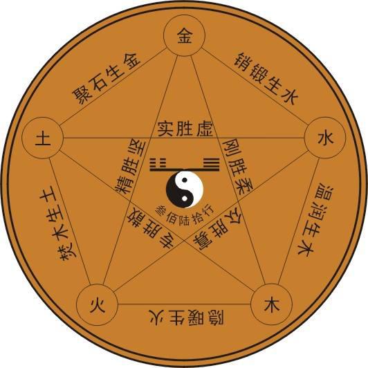 五行中属金的汉字有很多，那么6画字有哪些呢？