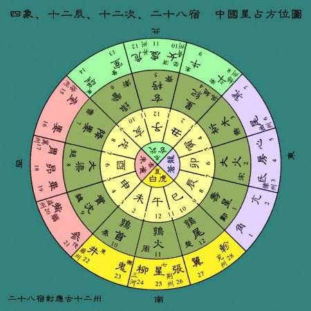 风水堂:天干以契天地人事之运