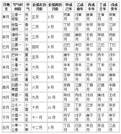 八字十二地支五行取象法：子水、丑土、寅木的特点及代表人物