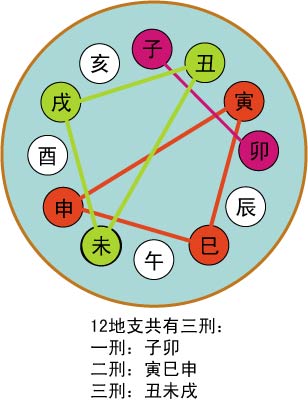 八字十二地支五行取象法：子水、丑土、寅木的特点及代表人物