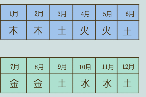 八字十二地支五行取象法：子水、丑土、寅木的特点及代表人物