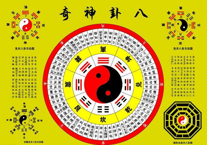 命理学：解析八字奥秘，掌握天干地支，推测吉凶祸福