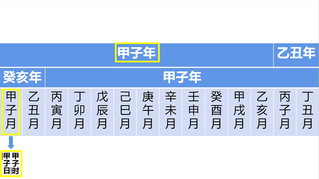 2138 年是戊戌年，干支纪年法与公元纪年法的区别及换算方法