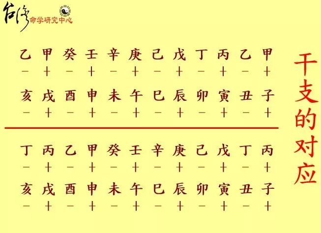 推算年干支、月干支、日干支的方法及甲子周期表介绍