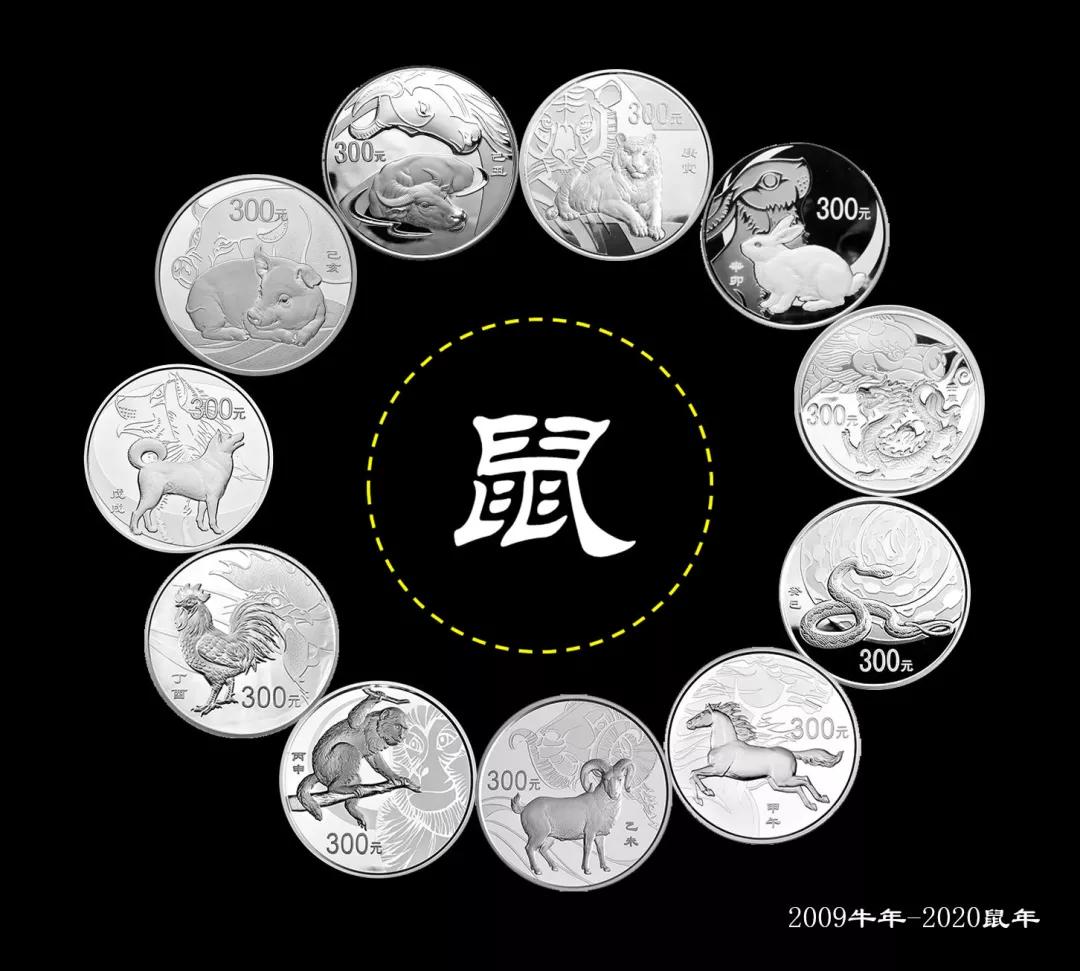 生肖金银纪念币：回顾四轮历史，展望新一轮收藏热潮
