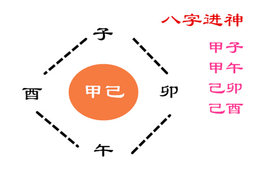 子午卯酉格局对比：八字四纯之气成格与异性感情的密切关系