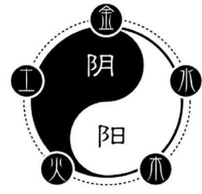 五行理论与婚姻：解析中国古代哲学在婚配中的应用