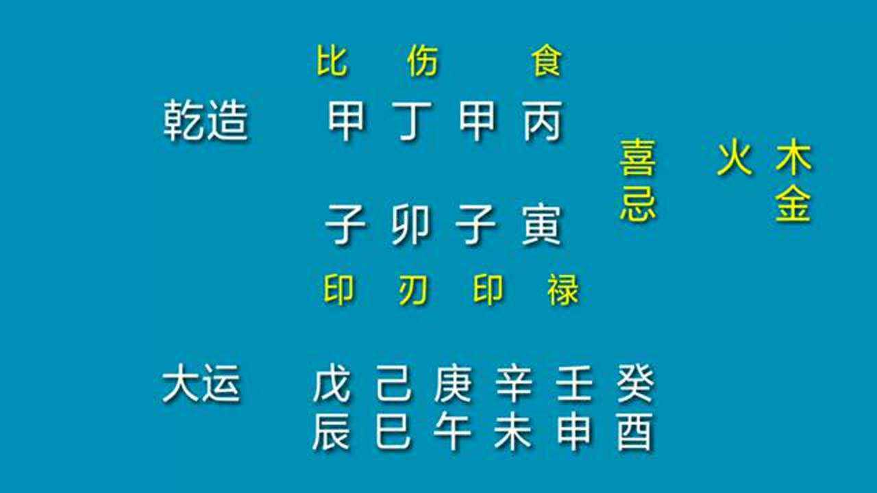 八字命理：解析不同八字格局适合的职业选择