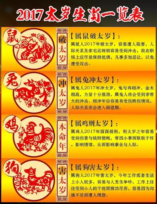 五行属火的年份有哪些？快来了解一下