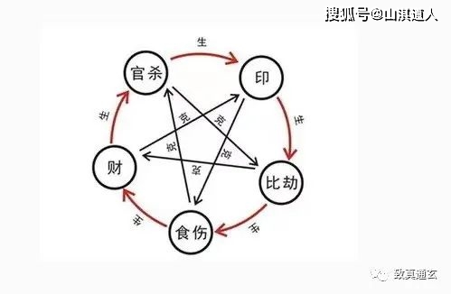 大年初五迎财神，如何看一个人何时发财？