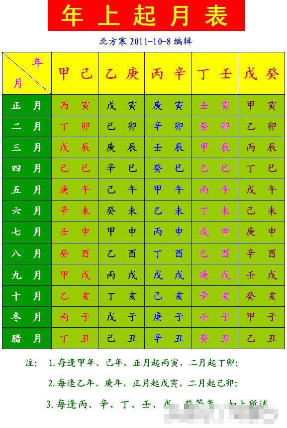 八字日柱看夫妻关系：日干生日支，夫妻恩爱感情好