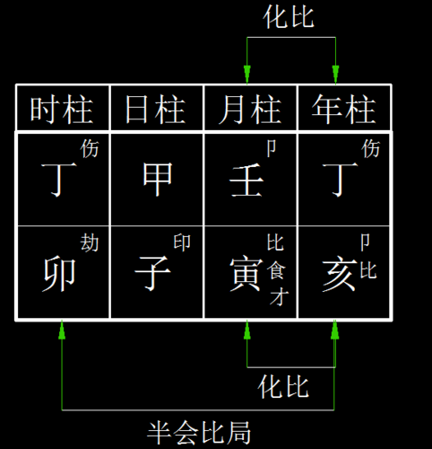 十格说：解析八字格局的经典分类方法