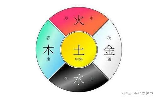 五行学说：古老哲学思想，揭示宇宙万物变化奥秘