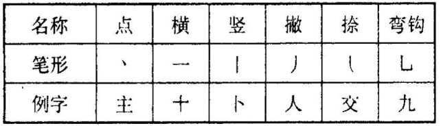 名字常用字的五行属性：发音部位与笔划结构的划分方法