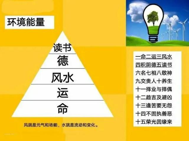 八字看财富格局：解析财富高低大小，趋吉避凶，引导投资