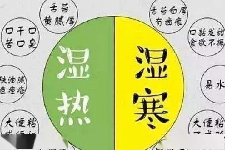 中医理论揭秘：八字如何看出人体疾病情况