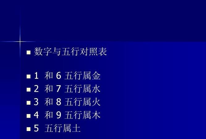 姓氏五行属性与取名的关系，家长必知的五行取名技巧