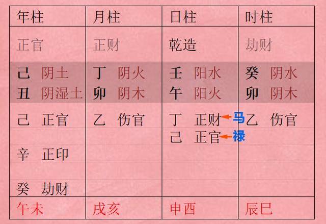 日主合官代表的平台与事业，食神克申金的工作解析